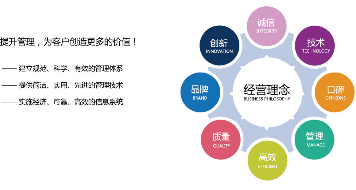 立標(biāo)經(jīng)營理念
