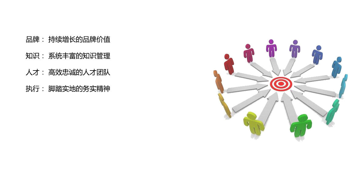 立標(biāo)核心競爭力